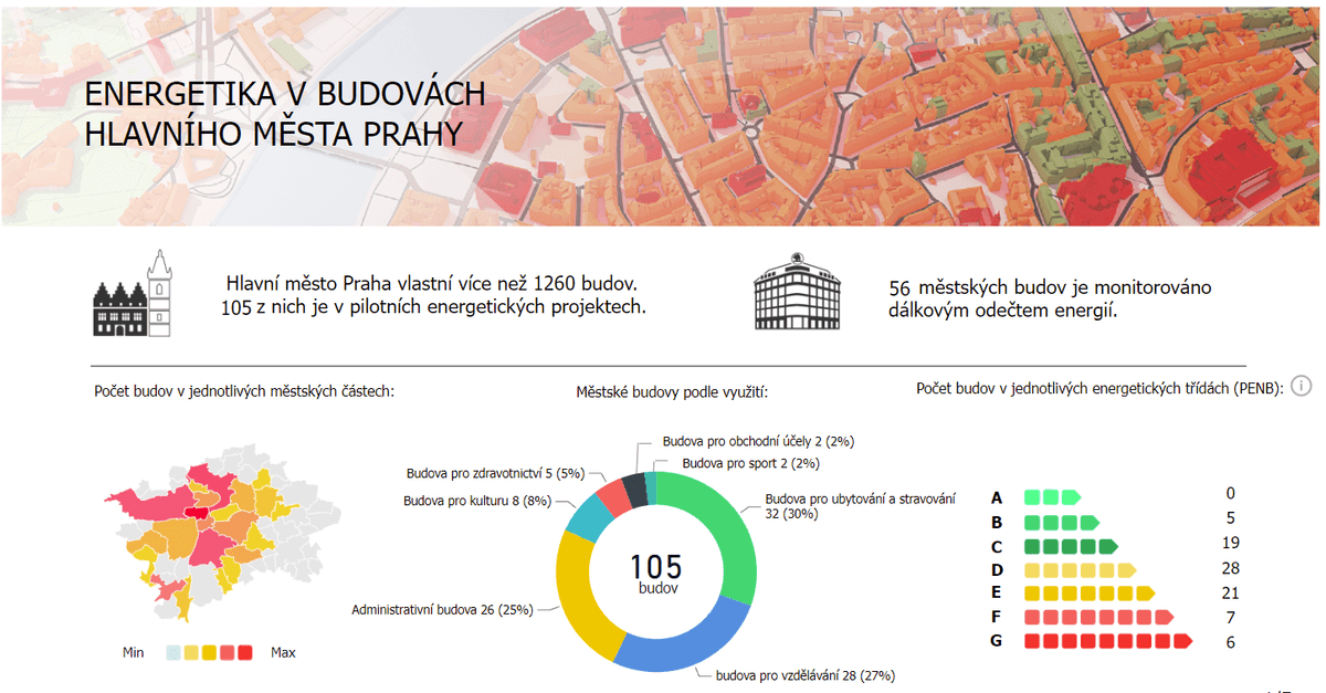 Spotřeba energií městských budov